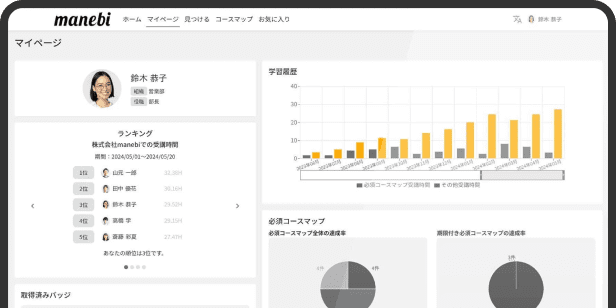 manebi eラーニングのコンソール