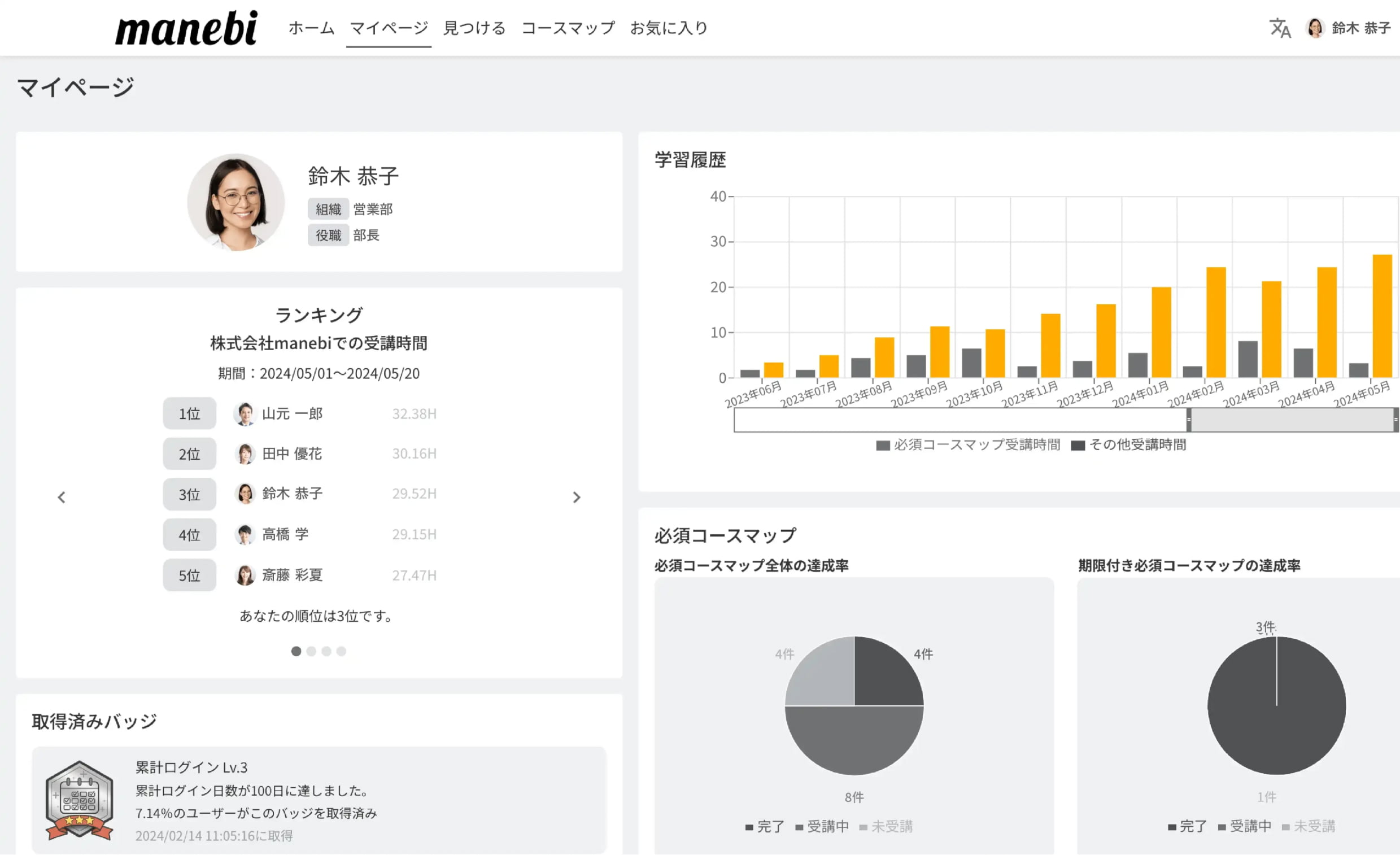 manebi eラーニングのコンソール