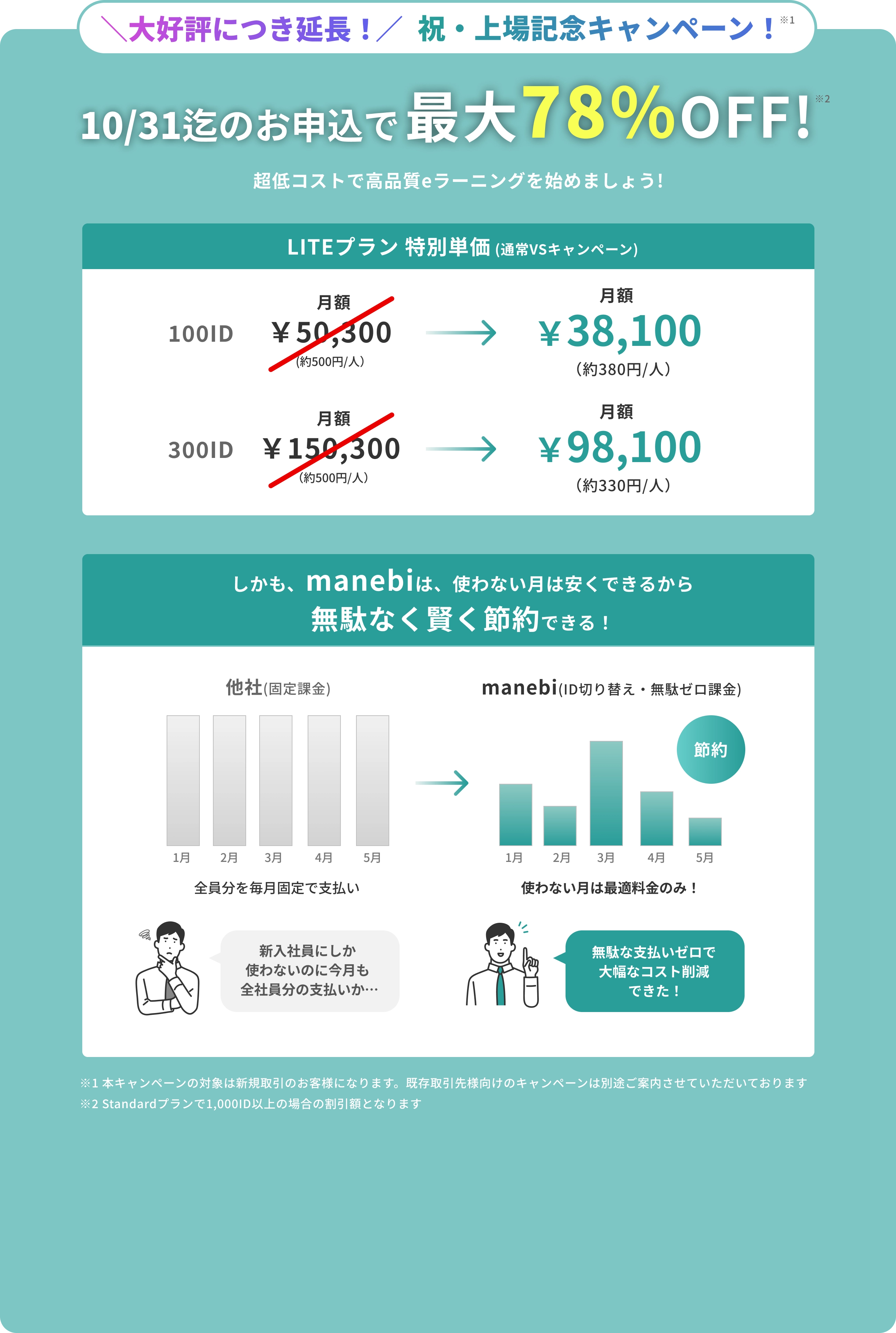 上場記念キャンペーン
