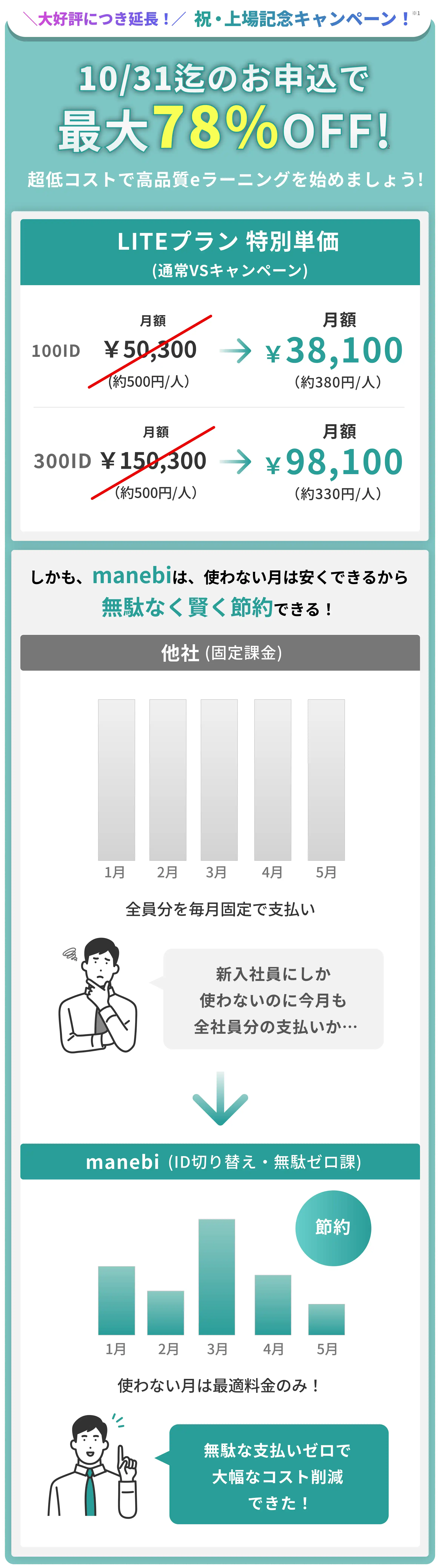 上場記念キャンペーン