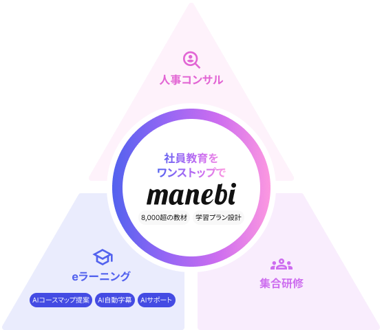 “効果が見える”人材開発をサポート