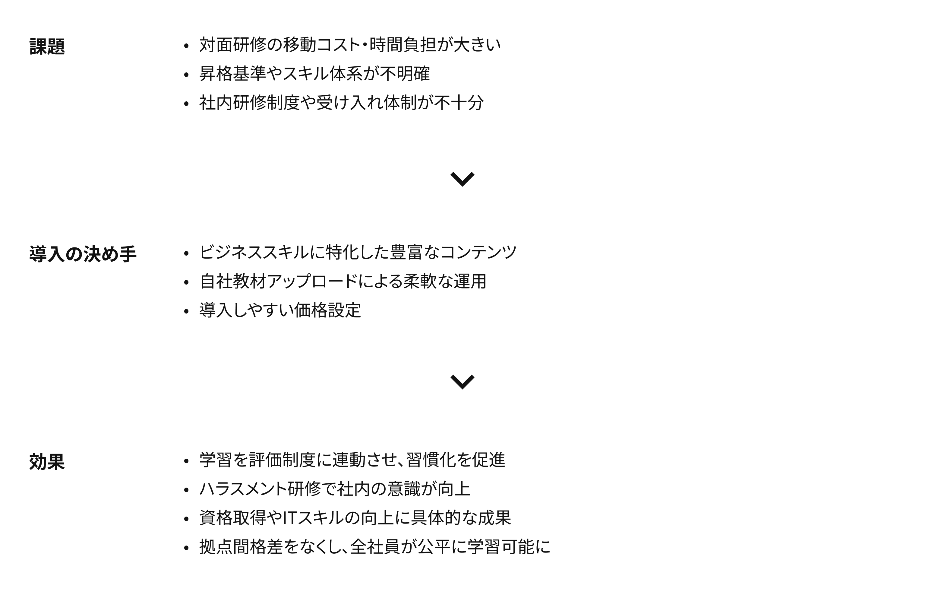 株式会社木地リード